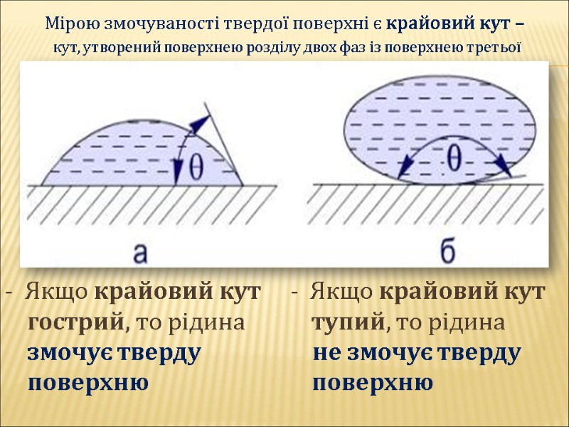 Мірою змочуваності твердої поверхні є крайовий кут –   кут, утворений поверхнею розділу